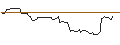 Grafico intraday di PUT/JPMORGAN CHASE/160/0.1/17.01.25