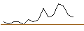 Intraday Chart für OPEN END TURBO PUT-OPTIONSSCHEIN MIT SL - NIKE `B`
