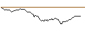 Intraday Chart für JP MORGAN/PUT/GBP/USD/1.29/100/20.09.24