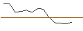 Gráfico intradía de TURBO UNLIMITED LONG- OPTIONSSCHEIN OHNE STOPP-LOSS-LEVEL - JENOPTIK
