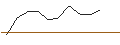 Intraday Chart für JP MORGAN/PUT/NIKE `B`/85/0.1/20.12.24
