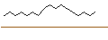 Intraday-grafiek van BULL OPEN END TURBO WARRANT - PLATINUM