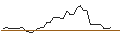 Intraday Chart für MORGAN STANLEY PLC/CALL/HUNT (J.B.) TRANSPORT SVCS/200/0.1/20.06.25