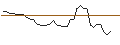 Grafico intraday di MORGAN STANLEY PLC/CALL/SHOPIFY A/69/0.1/20.06.25