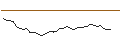 Intraday Chart für MORGAN STANLEY PLC/CALL/VALERO ENERGY/140/0.1/20.06.25