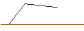 Intraday Chart für FAKTOR OPTIONSSCHEIN - KRONES