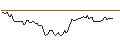 Grafico intraday di PUT/SANOFI/100/0.1/20.06.25