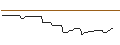 Intraday Chart für PUT/HEIDELBERG MATERIALS/80/0.1/20.06.25