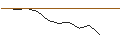 Intraday Chart für JP MORGAN/PUT/D.R. HORTON/125/0.1/17.01.25