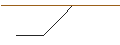Intraday Chart für JP MORGAN/PUT/THE TRADE DESK A/80/0.1/17.01.25