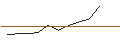Intraday Chart für JP MORGAN/PUT/AMAZON.COM/105/0.1/20.06.25
