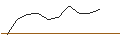 Intraday Chart für JP MORGAN/PUT/NIKE `B`/85/0.1/20.06.25