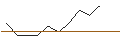 Intraday Chart für JP MORGAN/PUT/NVIDIA/40/1/20.06.25