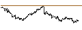 Intraday chart for BANK VONTOBEL/CALL/LVMH MOËT HENN. L. VUITTON/880/0.01/20.12.24