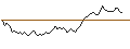 Intraday Chart für BANK VONTOBEL/PUT/BMW/120/0.1/20.12.24