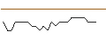 Intraday Chart für DZ BANK/PUT/AURUBIS/80/0.1/20.06.25