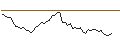 Intraday chart for BANK VONTOBEL/CALL/LVMH MOËT HENN. L. VUITTON/900/0.01/20.12.24