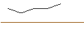 Gráfico intradía de TURBO UNLIMITED SHORT- OPTIONSSCHEIN OHNE STOPP-LOSS-LEVEL - JD.COM ADR