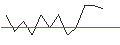 Gráfico intradía de JP MORGAN/PUT/MICROCHIP TECHNOLOGY/90/0.1/18.10.24