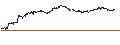 Intraday-grafiek van BEST UNLIMITED TURBO LONG CERTIFICATE - PHARMA MAR