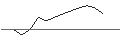 Grafico intraday di JP MORGAN/CALL/NORWEGIAN CRUISE LINE/36/0.1/17.01.25