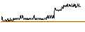 Grafico intraday di BANK VONTOBEL/PUT/ASSICURAZIONI GENERALI/14/0.1/19.06.25