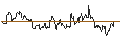 Intraday Chart für SG/CALL/SHAKE SHACK A/95/0.1/20.12.24