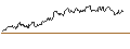 Intraday chart for SG/CALL/NASDAQ/55/0.1/20.09.24