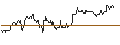Intraday-grafiek van TURBO UNLIMITED SHORT- OPTIONSSCHEIN OHNE STOPP-LOSS-LEVEL - VOESTALPINE