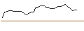Intraday Chart für MORGAN STANLEY PLC/CALL/IDEXX LABORATORIES/675/0.01/20.06.25