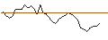 Intraday Chart für MORGAN STANLEY PLC/PUT/PEPSICO/150/0.1/20.06.25