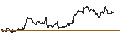Intraday chart for DZ BANK/PUT/CARL ZEISS MEDITEC/95/0.1/20.06.25