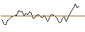 Intraday Chart für BANK VONTOBEL/PUT/PLATINUM/950/0.1/20.12.24