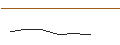 Gráfico intradía de OPEN END TURBO PUT WARRANT - REDCARE PHARMACY