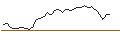 Intraday-grafiek van MORGAN STANLEY PLC/CALL/NEWMONT/66/0.1/20.12.24