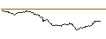 Intraday Chart für OPEN END TURBO PUT-OPTIONSSCHEIN MIT SL - GBP/USD