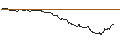 Intraday-grafiek van TURBO UNLIMITED SHORT- OPTIONSSCHEIN OHNE STOPP-LOSS-LEVEL - BERKSHIRE HATHAWAY `B`