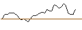 Intraday Chart für MORGAN STANLEY PLC/CALL/TWILIO/65/0.1/20.12.24