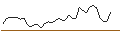 Intraday Chart für MORGAN STANLEY PLC/CALL/TWILIO/87.5/0.1/17.01.25