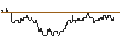 Intraday Chart für DZ BANK/PUT/SANOFI/85/0.1/20.12.24