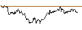Intraday chart for DZ BANK/PUT/SANOFI/95/0.1/20.12.24