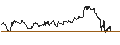 Intraday Chart für DZ BANK/CALL/TUI AG/7/1/20.06.25
