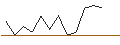 Intraday Chart für JP MORGAN/PUT/MICROCHIP TECHNOLOGY/95/0.1/17.01.25