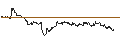 Intraday chart for DZ BANK/CALL/DEUTZ/5.5/1/20.06.25