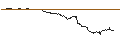 Intraday Chart für TURBO UNLIMITED SHORT- OPTIONSSCHEIN OHNE STOPP-LOSS-LEVEL - UNITEDHEALTH GROUP