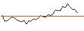 Gráfico intradía de MINI FUTURE LONG - LYONDELLBASELL IND `A`