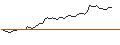 Gráfico intradía de OPEN END TURBO LONG - U.S. BANCORP