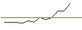 Intraday Chart für JP MORGAN/PUT/AMAZON.COM/107/0.1/17.01.25