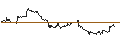 Intraday Chart für DZ BANK/PUT/MCDONALD`S/240/0.1/17.01.25