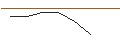 Intraday-grafiek van PUT/MICROSOFT/400/0.1/16.01.26